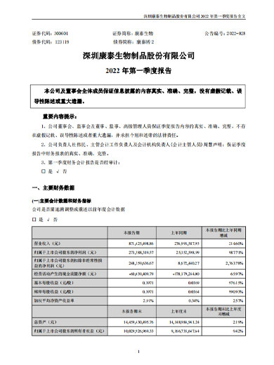 担保网qwdb生物：2022年一季度报告